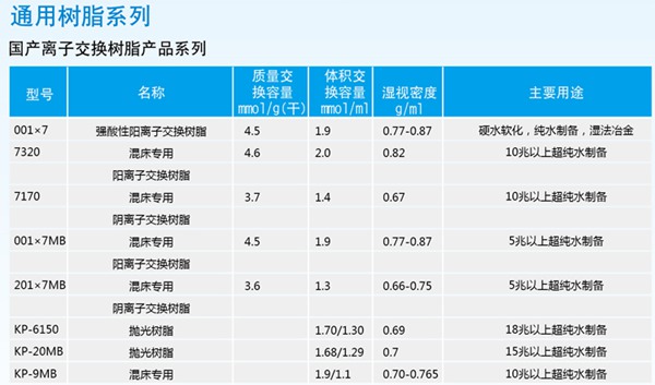 通用樹脂系列